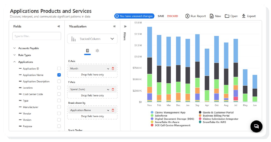 Purpose-built analytics