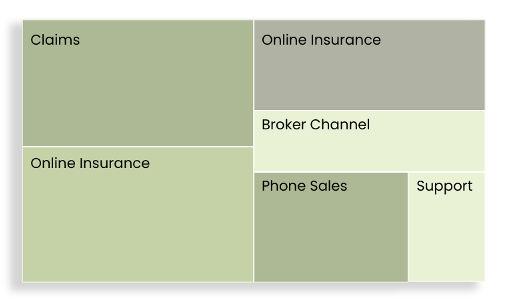 Designed for ORG